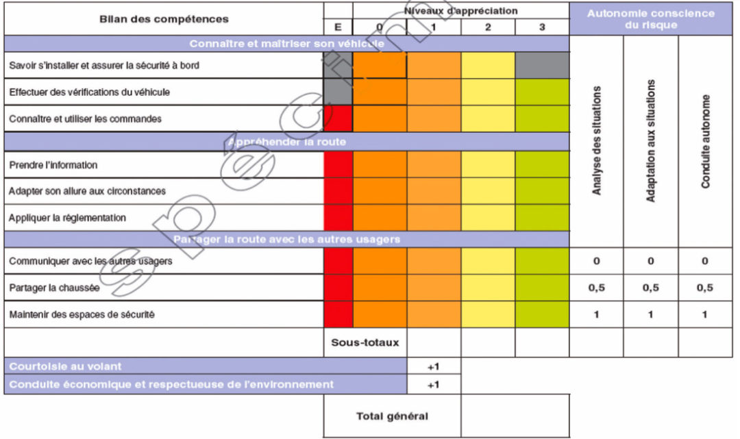 Permis B Auto Campet - Auto Moto Ecole Campet